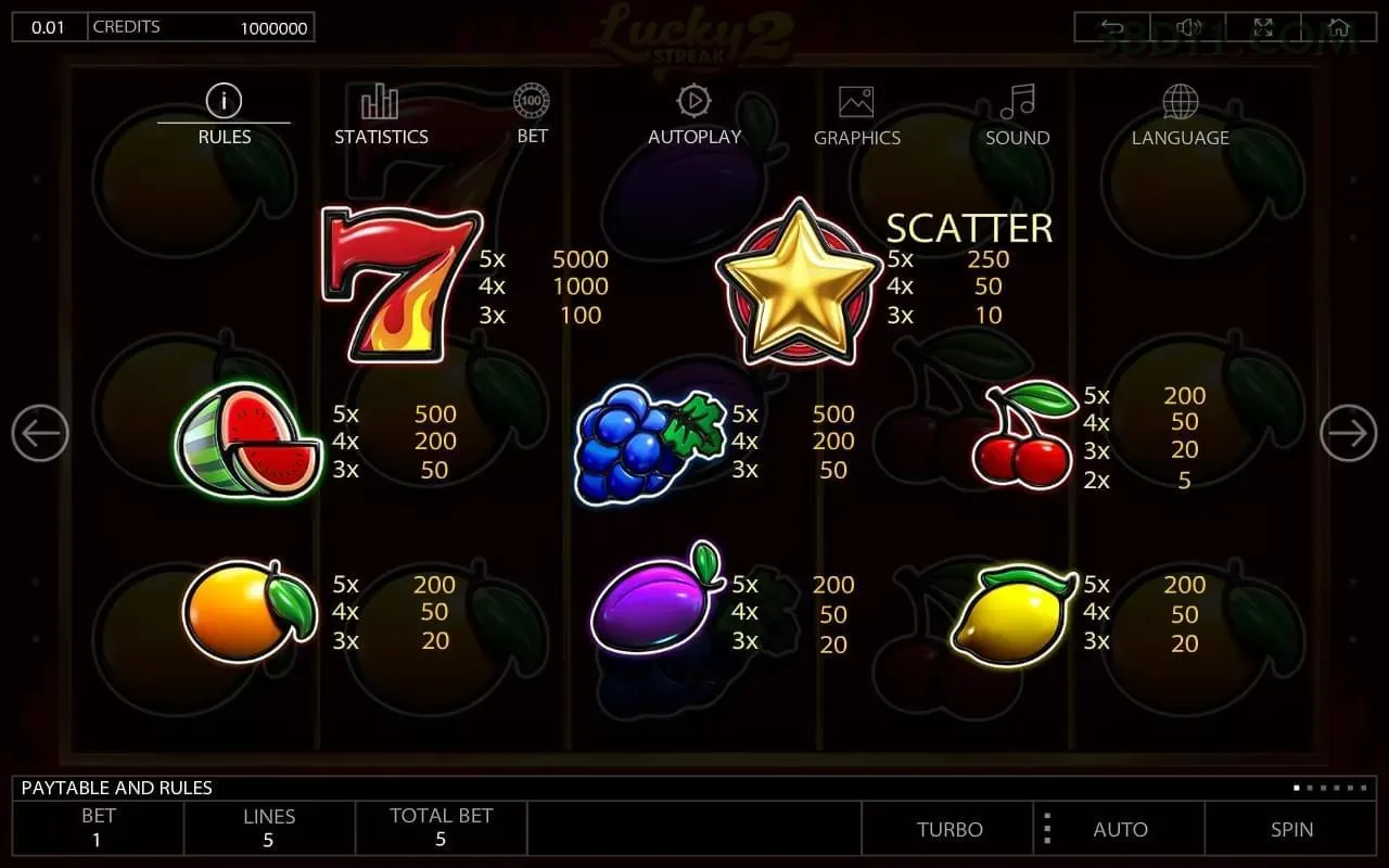 Slots 38d - Sweet Bonanza e caça-níqueis populares